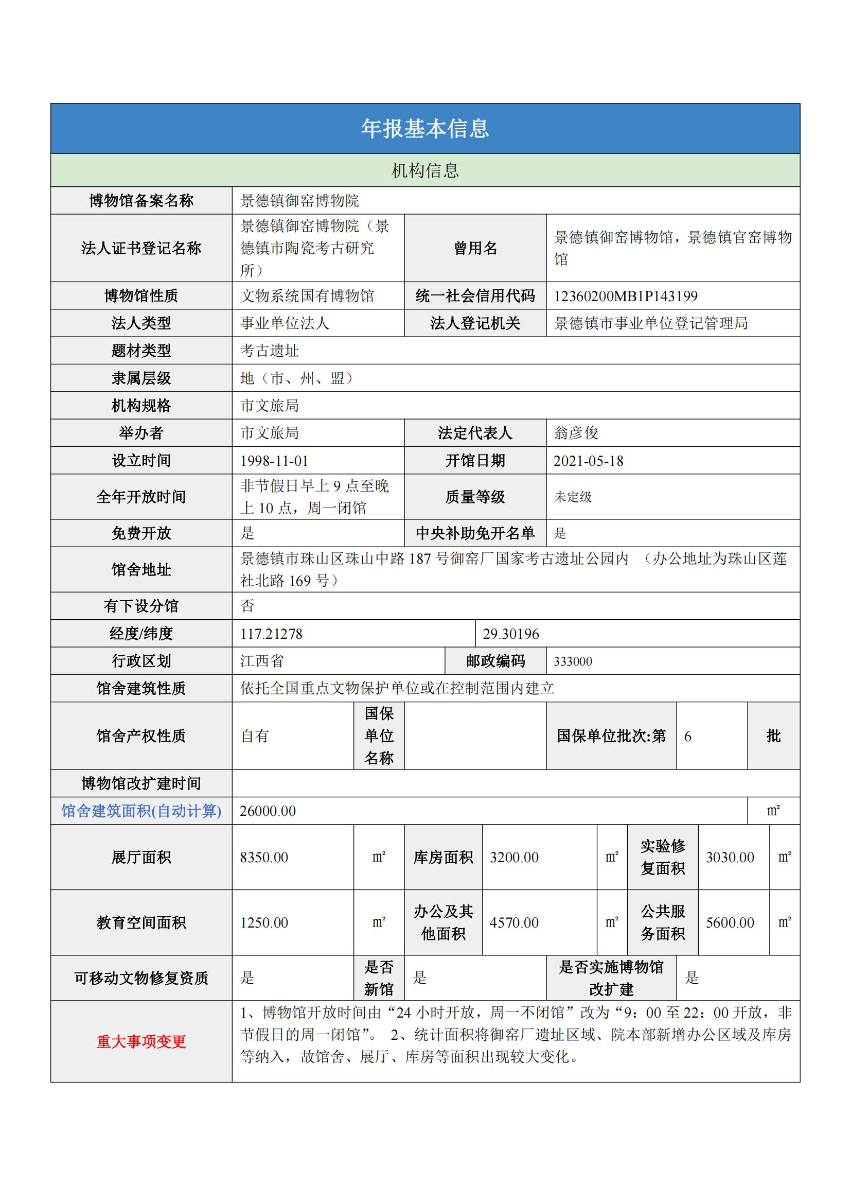景德镇御窑博物院2023年报部分