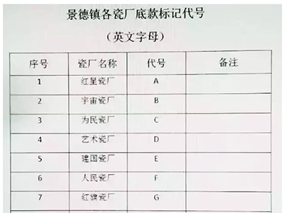 景德镇老瓷厂底款标记代号